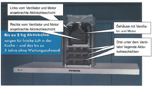 Abbildung 2: Es ist zu sehen, wie die Luft einerseits durch die unter dem Ventilator und dem Motor...